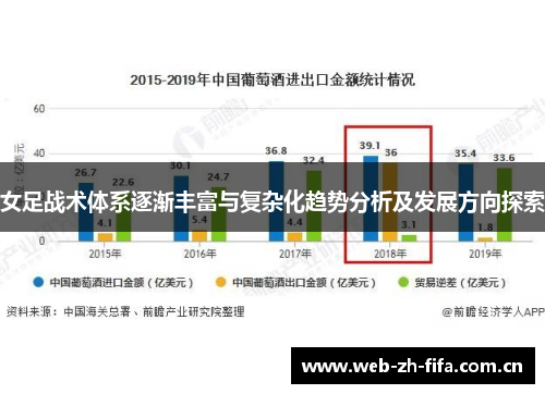 女足战术体系逐渐丰富与复杂化趋势分析及发展方向探索 女足战术体系逐渐丰富与复杂化趋势分析及发展方向探索